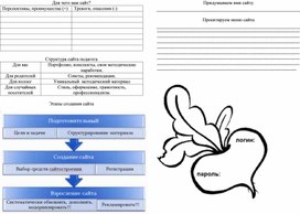 Предварительные действия педагога перед созданием личного сайта