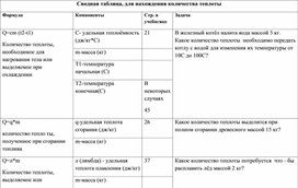 Обложка для материала "Сводная таблица для нахождения количества теплоты"