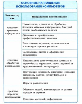 Материал ИКТ для начальных классов