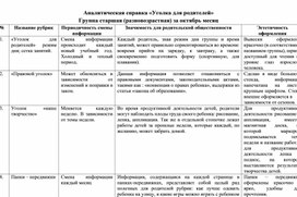 Аналитическая справка «Уголка для родителей»  Группа старшая (разновозрастная) за октябрь месяц