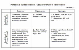 Обложка для материала английский язык 5-9 классы в схемах и таблицах