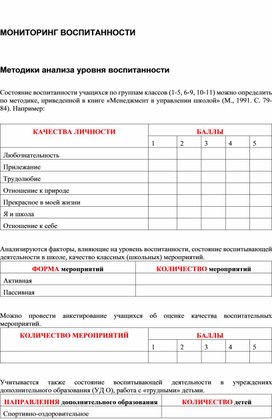 Обложка для материала МОНИТОРИНГ ВОСПИТАННОСТИ Методики анализа уровня воспитанности