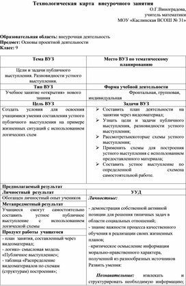 Обложка для материала Технологическая карта внеурочного занятия по теме "Цели и задачи публичного выступления. Разновидности устного выступления"