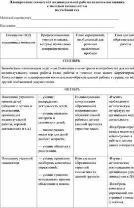 Обложка для материала Планиронание совместной индивидуальной работы педагога-наставника  с молодым специалистом на учебный год