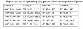 Обложка для материала Норма расхода на программу (тн)