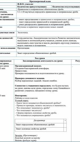 Обложка для материала Правильные и неправильные обыкновенные дроби