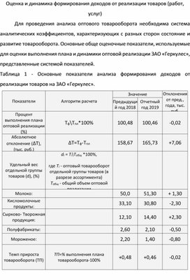 Лекция на тему: Оценка и динамика формирования доходов от реализации товаров (работ, услуг)