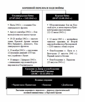 Обложка для материала материал по истории