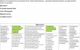 Учебное лото по изучению Конституции РФ(функции органов государственной власти  РФ)