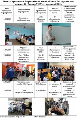 Отчет по мероприятиям Неделя без турникетов