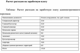 Обложка для материала Таблица– Расчет расходов на заработную плату административного персонала