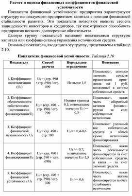 Обложка для материала Расчет и оценка финансовых коэффициентов финансовой устойчивости