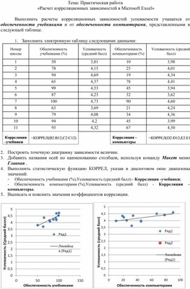 Практическая работа Корреляция