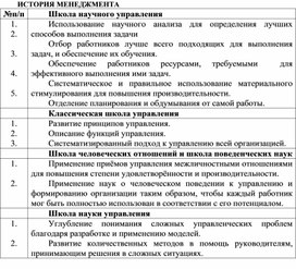 Обложка для материала ИСТОРИЯ МЕНЕДЖМЕНТА