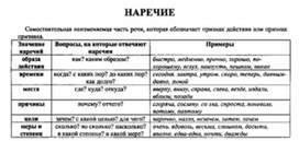 Обложка для материала материал по  русскому  языку