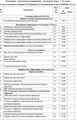 Ктп по русскому языку 7 кл (140 ч.)