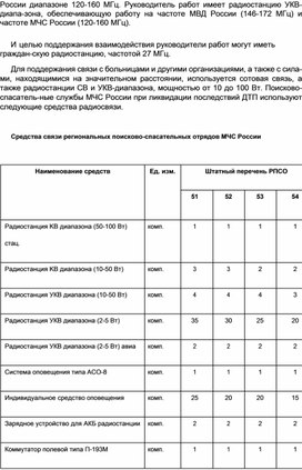 Обложка для материала Материал  по  ОБЖ