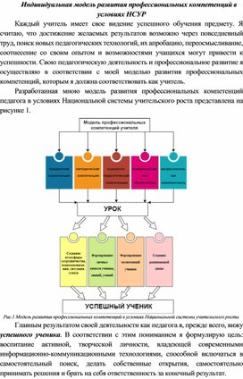 Методическая разработка "Модель разватия профессиональных компетенций учителя"