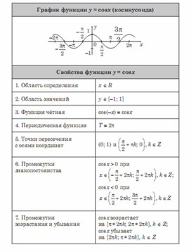 Обложка для материала Алгебра_подготовка к ЕГЭ