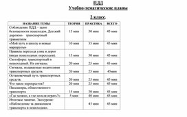 Обложка для материала ПДД  Учебно-тематические планы  2 класс.