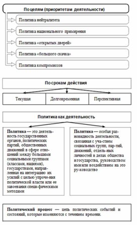 Обложка для материала Обществознание и история_схема_86