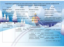 Памятка для воспитателей "Спортивные упражнения для детей дошкольного возраста на прогулке и занятиях по физической культуре на свежем воздухе зимой (зимний период)"