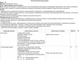 Обложка для материала Методическая разработка урока литературного чтения во 2А классе на тему "Люблю природу русскую. Весна"