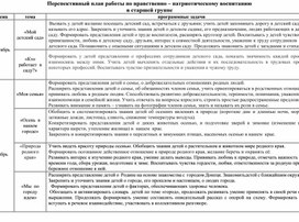 Перспективный план в старшей группе по патриотическому воспитанию в