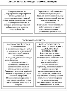 Обложка для материала Экономика в таблицах и схемах