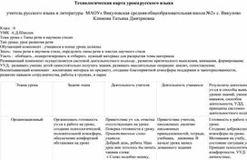 Открытый урок по русскому языку в 6 классе по теме " Типы речи в научном стиле"