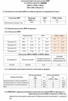 Аналитический отчет результатов ВПР по учебному предмету ХИМИЯ