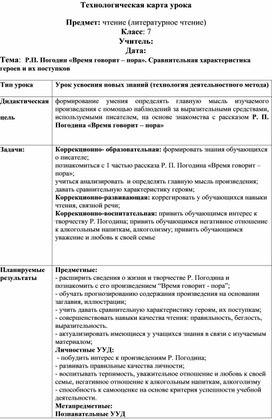 Урок чтения (литературного чтения) в 7 классе коррекционной школы для обучающихся с ОВЗ (8 вид) на тему "Р. П. Погодин "Время говорит - пора". Сравнительная характеристика героев и их поступков"