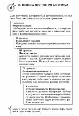 Обложка для материала материалы к урокам информатики и ИКТ 7 класс