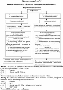 Получено сообщение что среди 32 монет одна фальшивая чему равен информационный объем