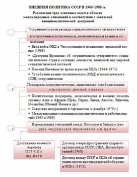 Обложка для материала материал по истории