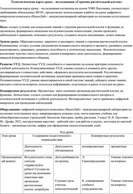 Урок-исследование в 5 классе "Строение растительной клетки"