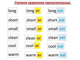 Учебный материал по теме "Степени сравнения прилагательных. Образование"