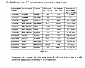 Материал по информатике