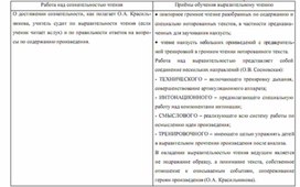 Обложка для материала методика обучения чтения детей