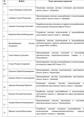 Обложка для материала Курсовая работа специальности 08.02.07.
