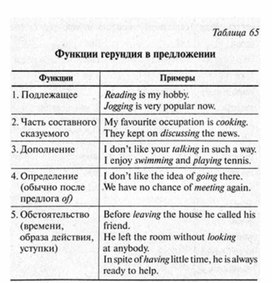 Обложка для материала английский язык в таблицах 5-11 кл