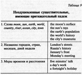Обложка для материала английский язык в таблицах 5-11 кл