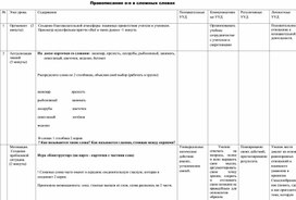 Обложка для материала Соединительная о-е в сложных словах