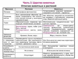 Обложка для материала Биология в таблицах