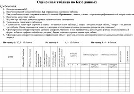 Таблицы контроля по теме БД