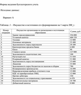 Обложка для материала Формы ведения бухгалтерского учета