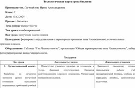 Обложка для материала Биология 7 класс тема Членистоногие