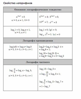 Обложка для материала Алгебра  в схемах  таблицах