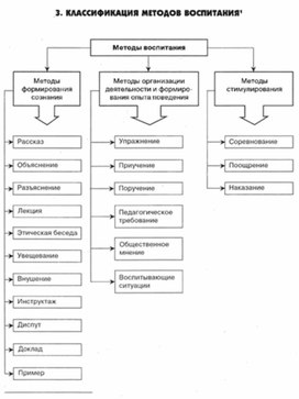 Обложка для материала психология ВОСПИТАНИЯ_СХЕМА3