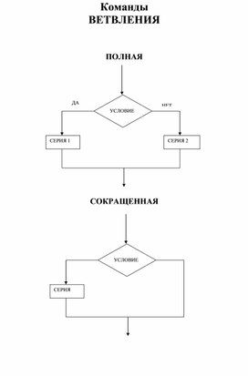 Блок схема команды ветвления